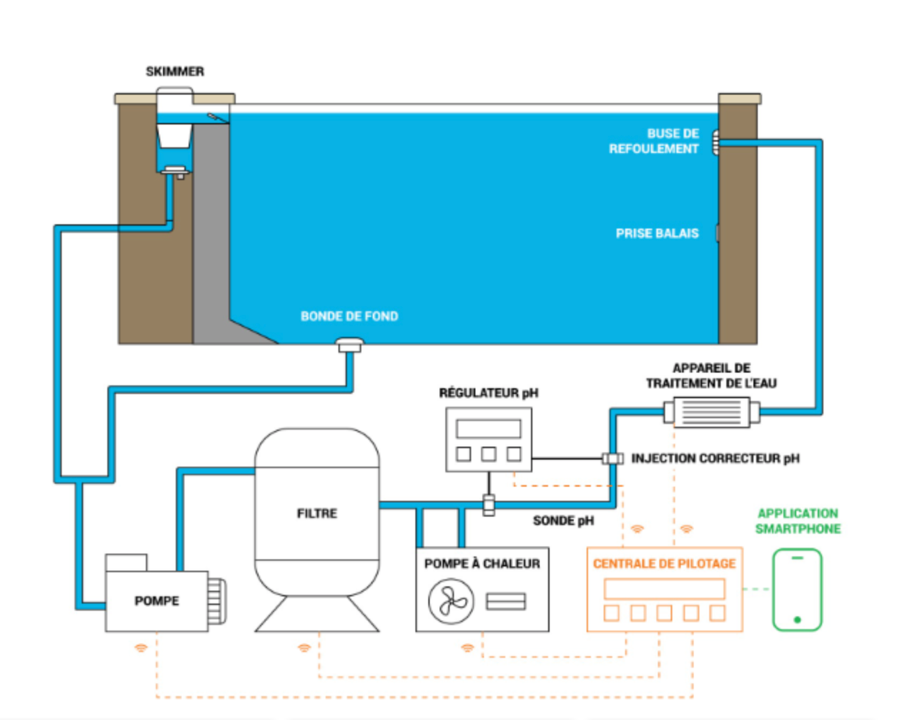 systeme de  fonctionnement de la piscine 